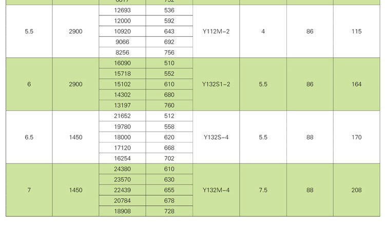 如何解決消防排煙風(fēng)機劇烈震動的現(xiàn)象？